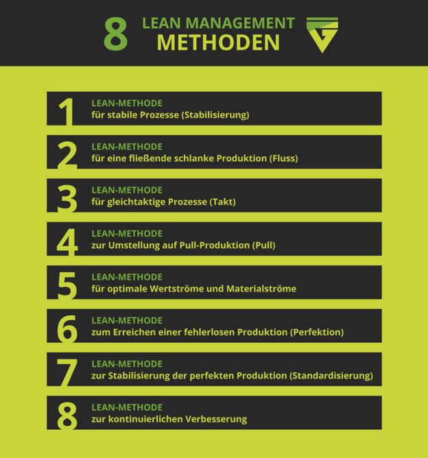 8 Methoden im Lean Management