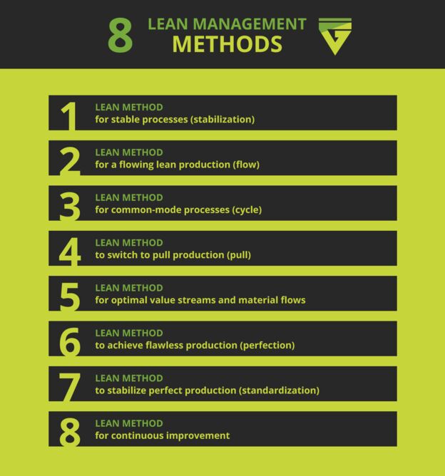 8 methods in lean management