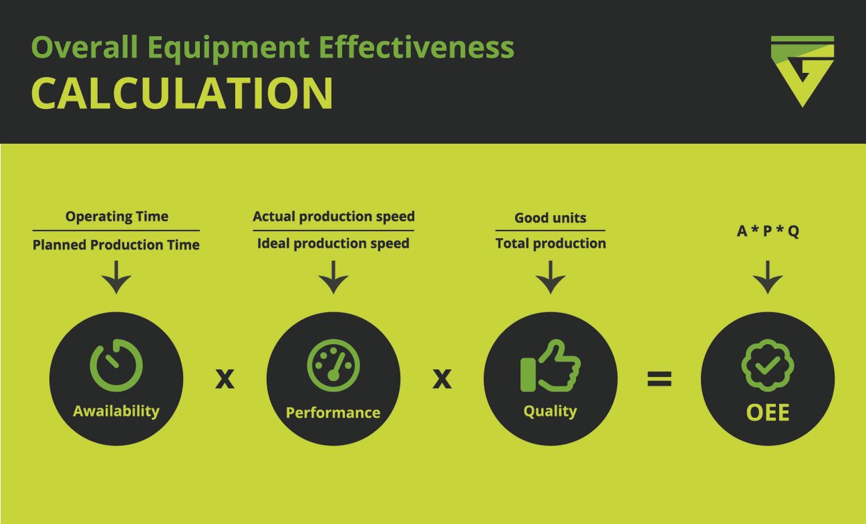 Overall Equipment Effectiveness (OEE): Increase production output with ...