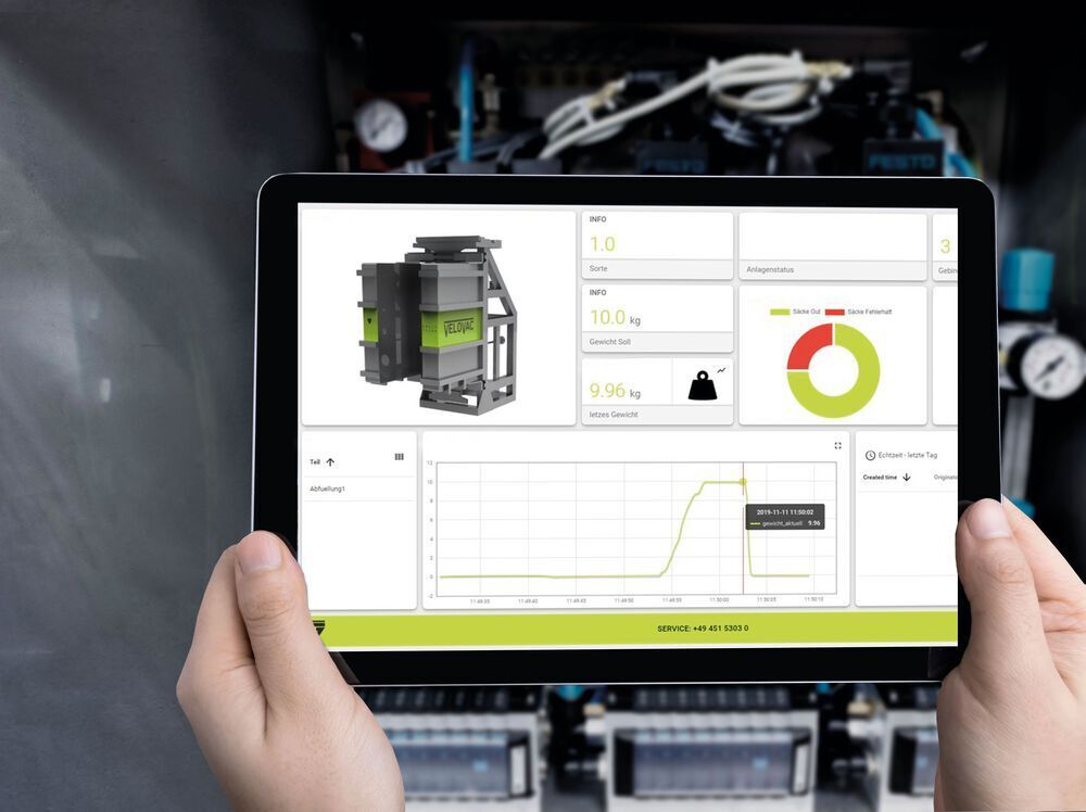 Smart Industry im Verpackungsprozess: Darstellung der Prozessparameter über ein Dashboard