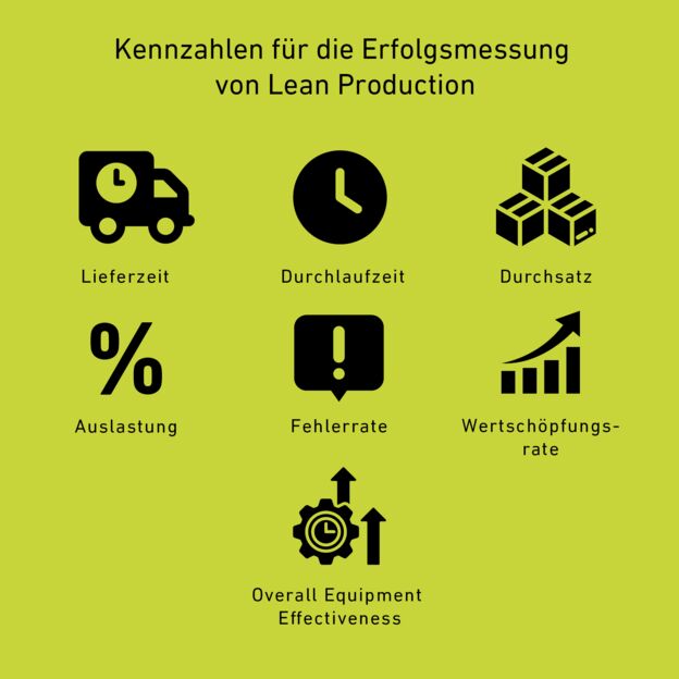 Erfolgskennzahlen Lean Production